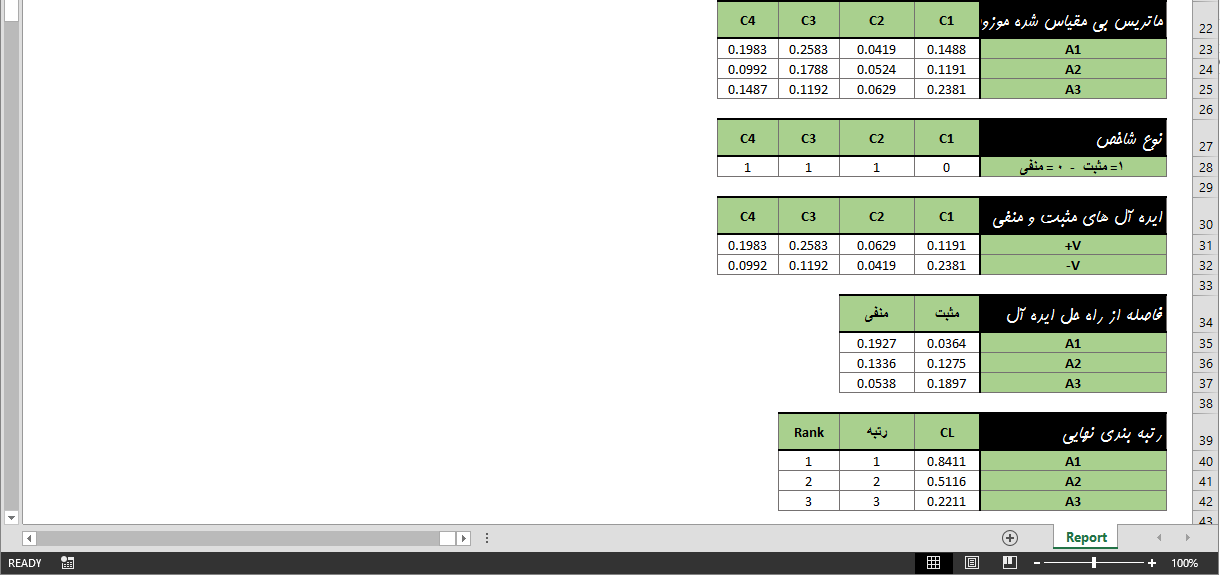 برنامه اکسل روش تاپسیس TOPSIS