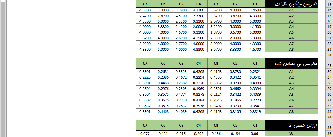 برنامه اکسل روش ویکور VIKOR